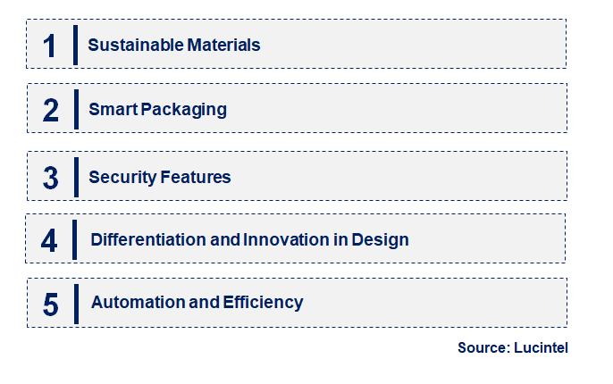 Emerging Trends in the Cap & Closure Market